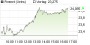 freenet-Aktie: Leerverkäufer Contour Asset Management erhöht Shortposition - Aktiennews (aktiencheck.de) | Aktien des Tages | aktiencheck.de